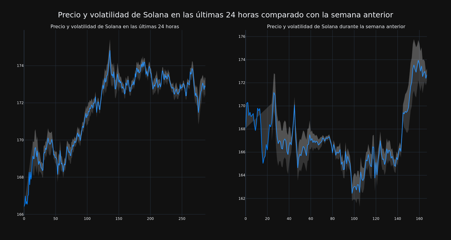 price_chart