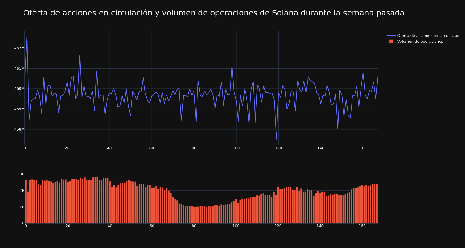 supply_and_vol