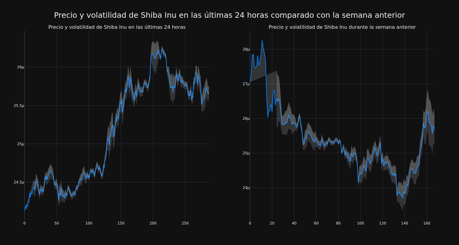 price_chart