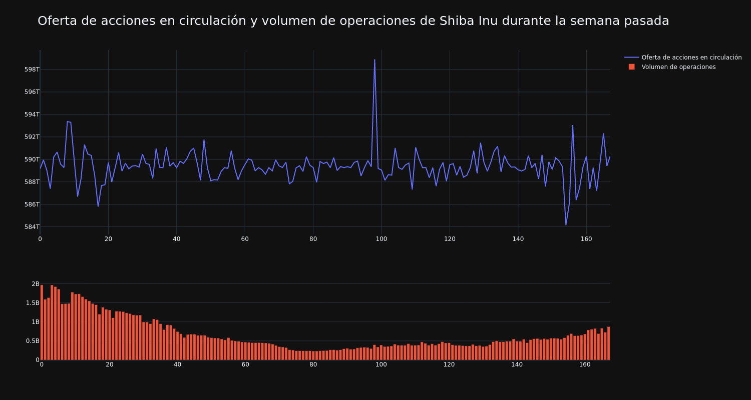 supply_and_vol