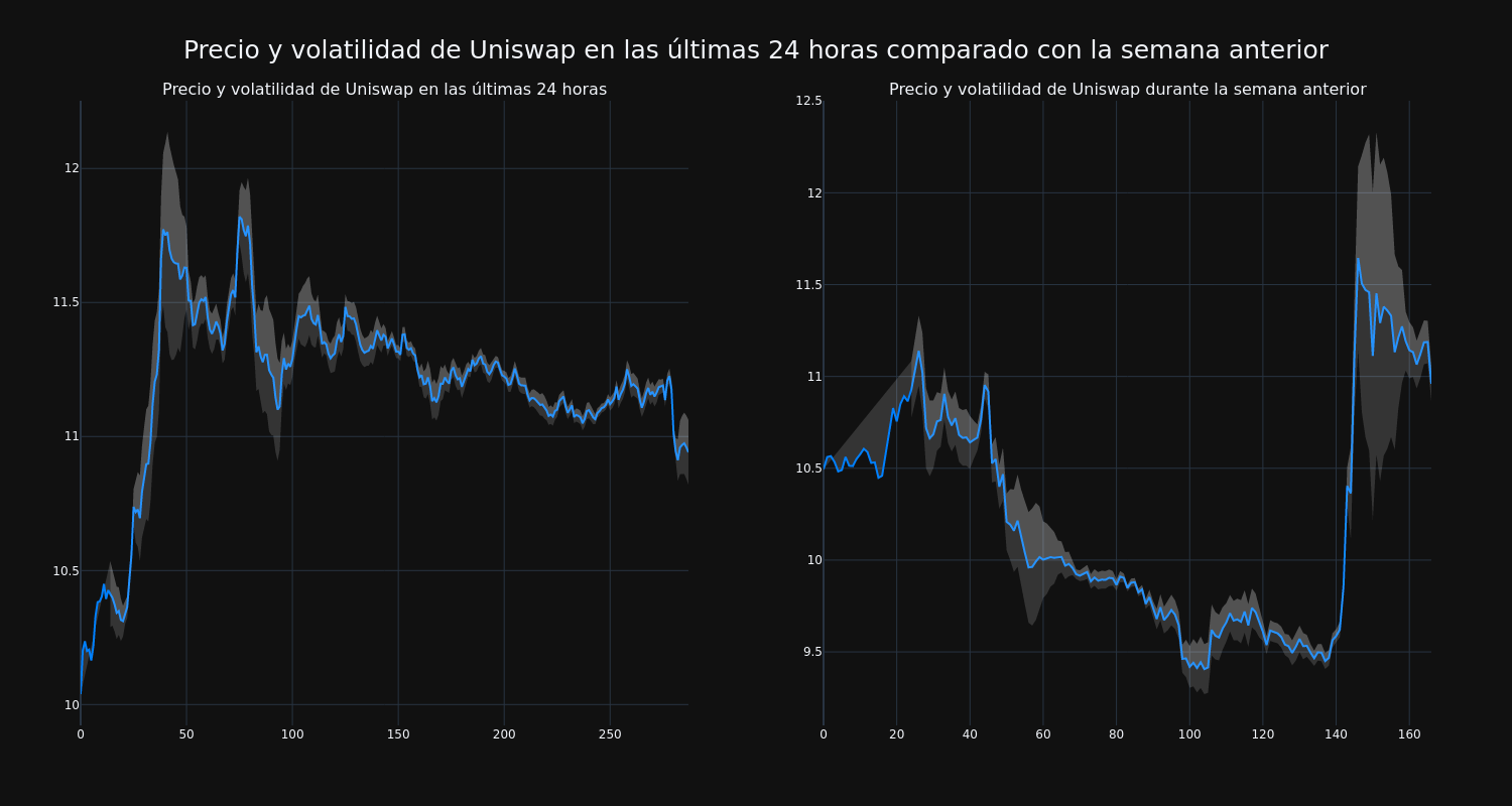 price_chart