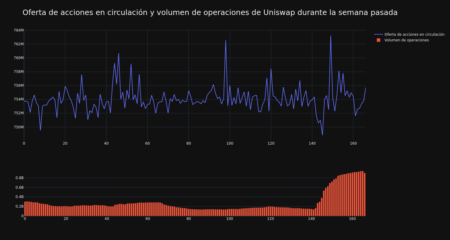 supply_and_vol