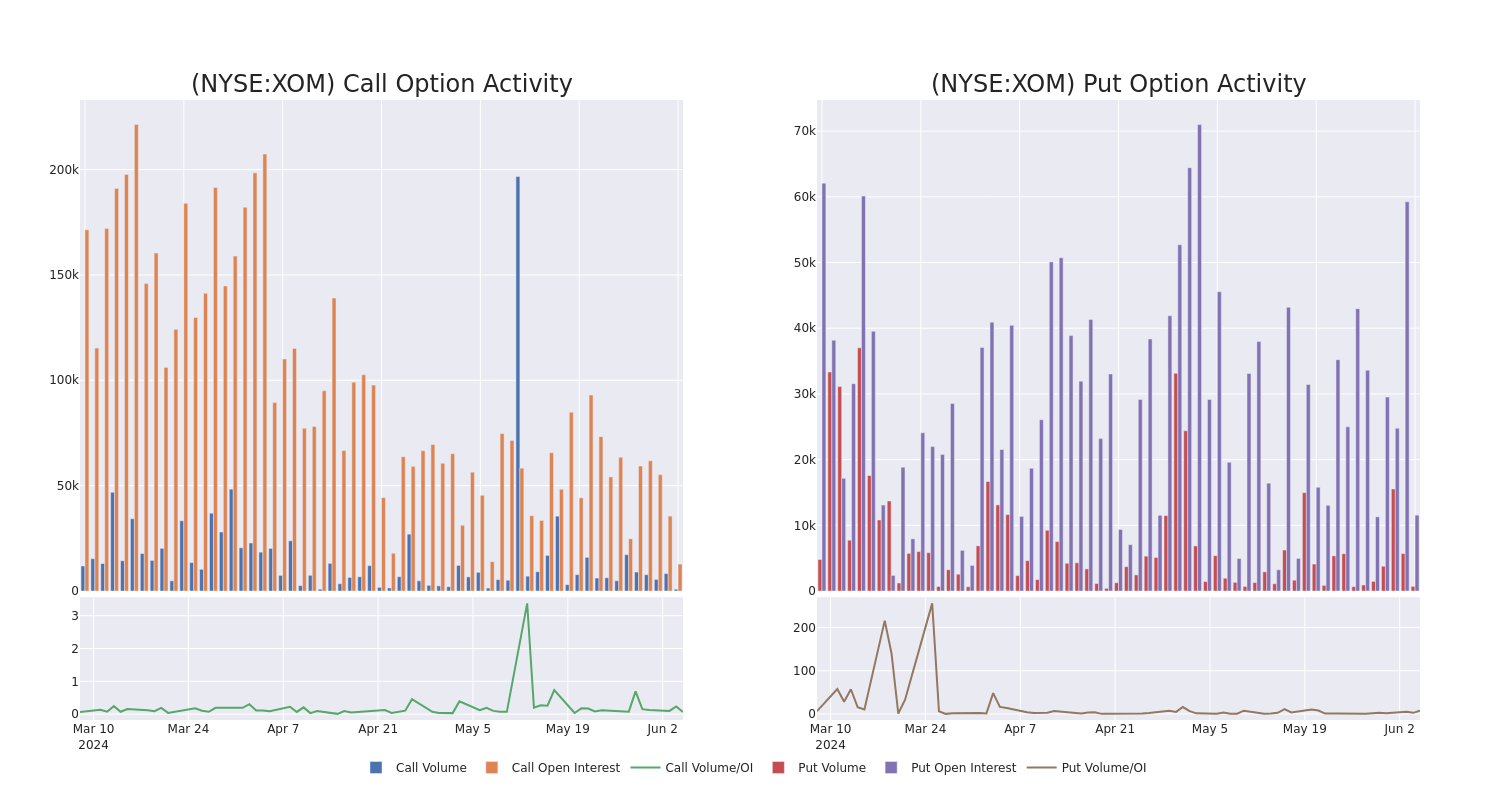 Options Call Chart