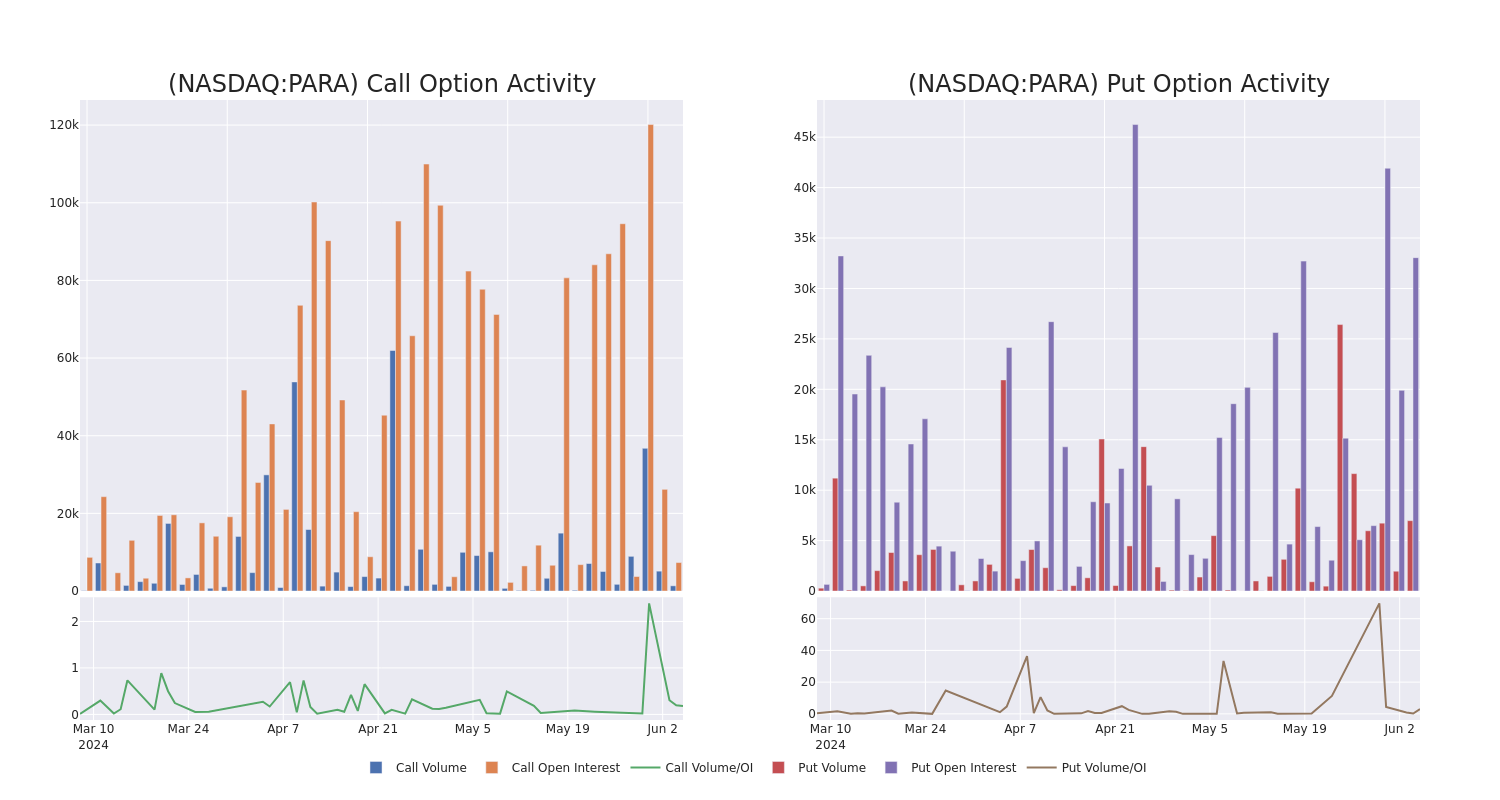 Options Call Chart