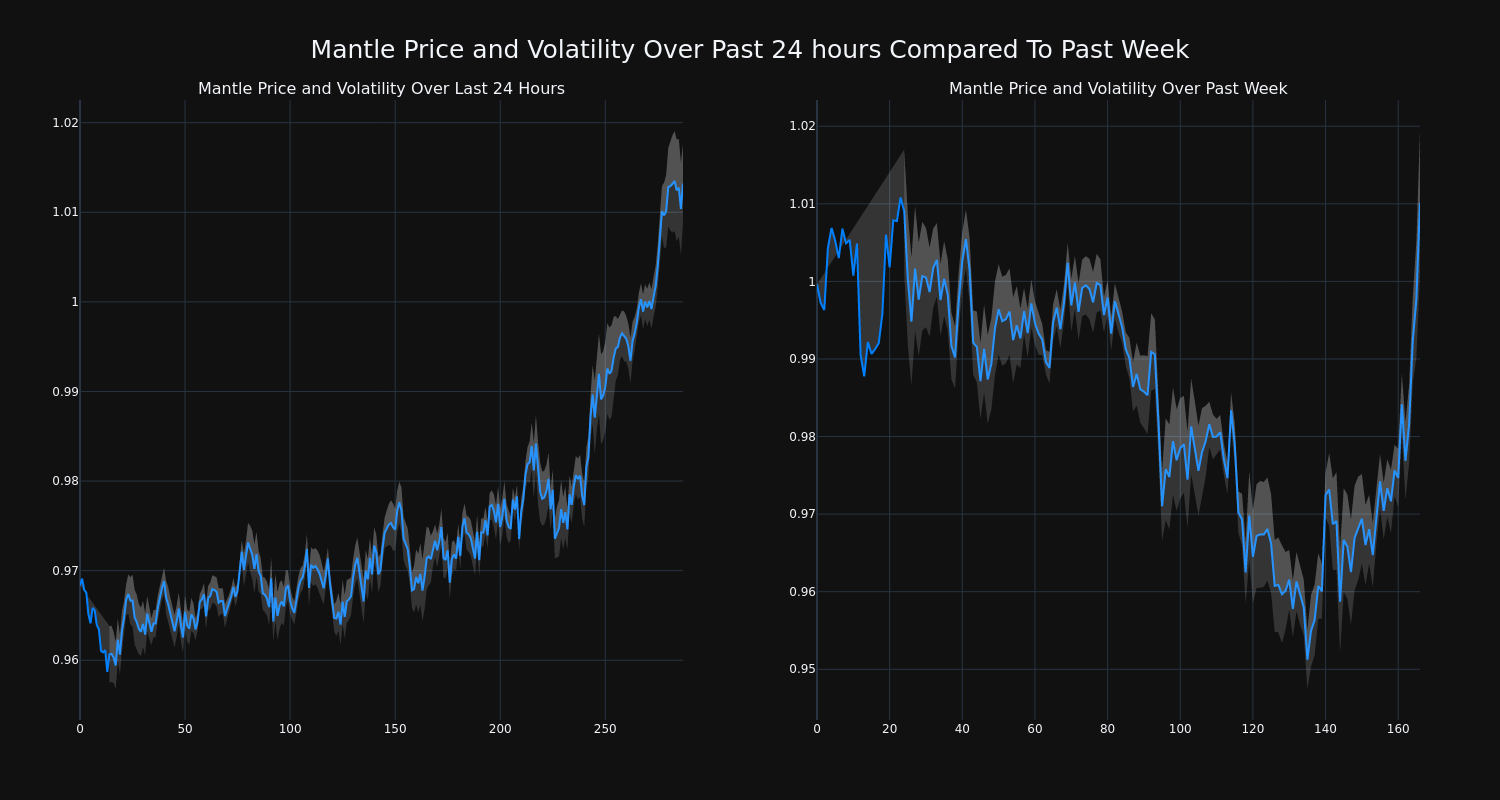 price_chart