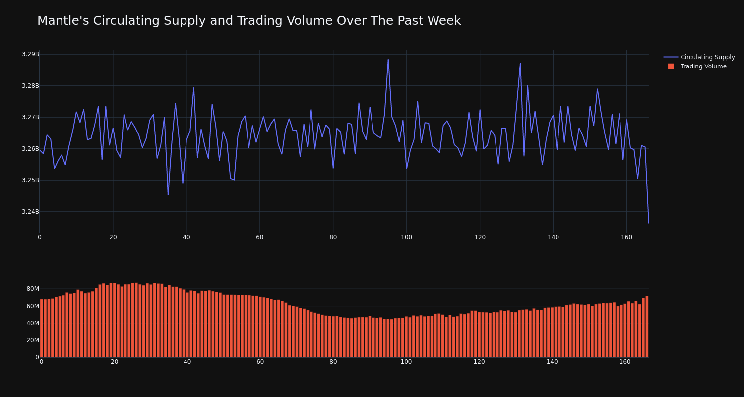 supply_and_vol