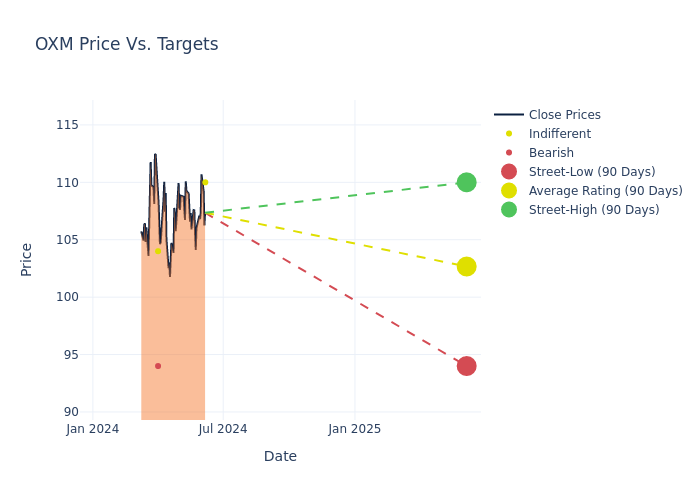 price target chart