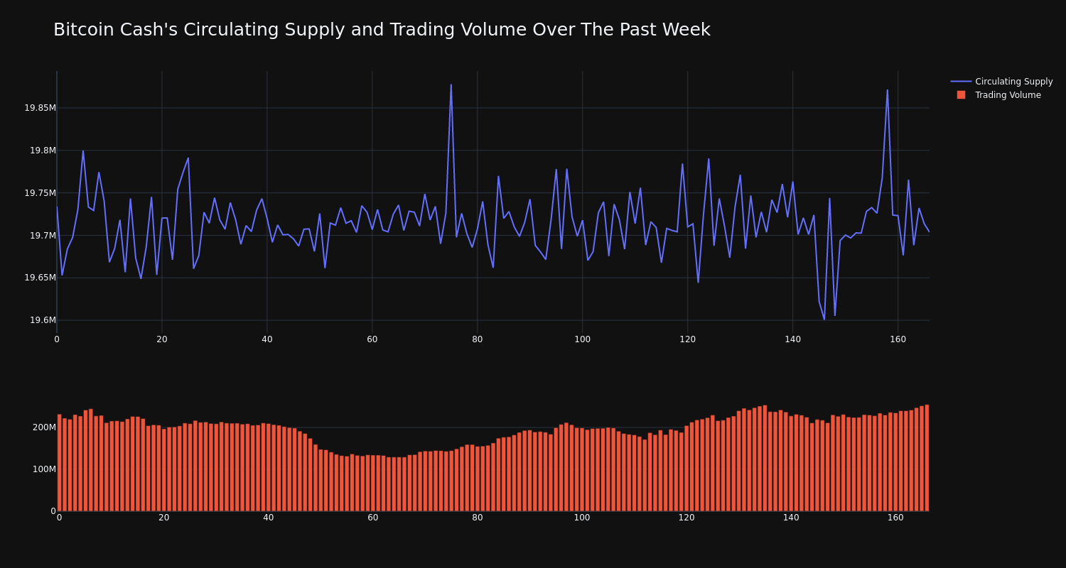 supply_and_vol