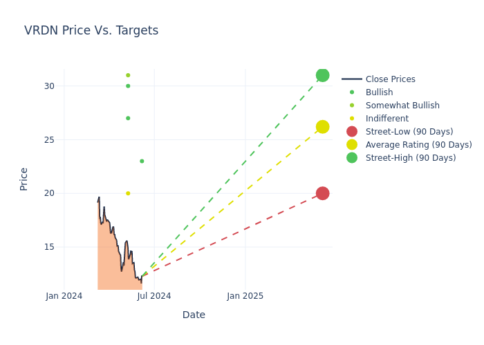 price target chart