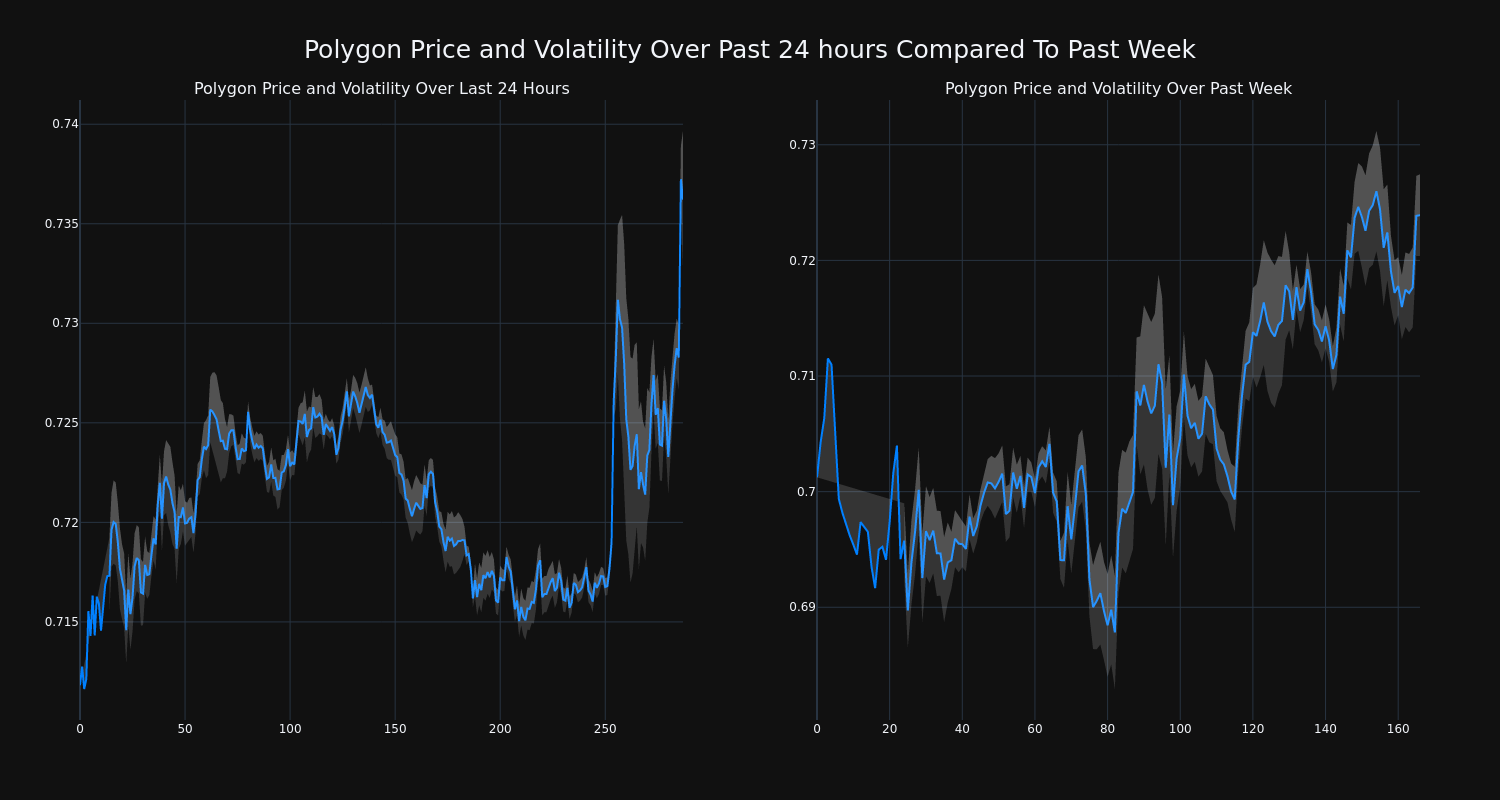 price_chart