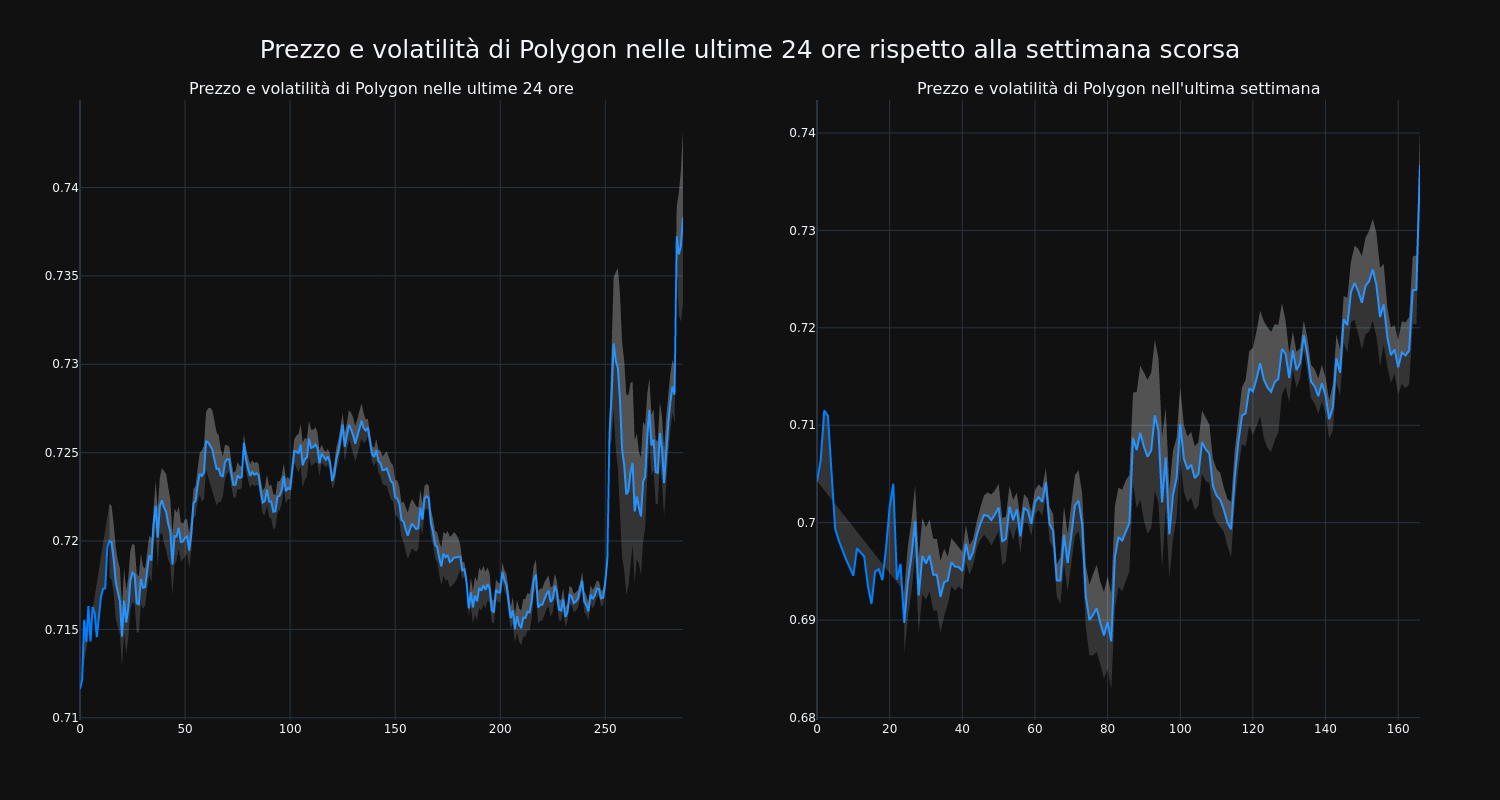 price_chart