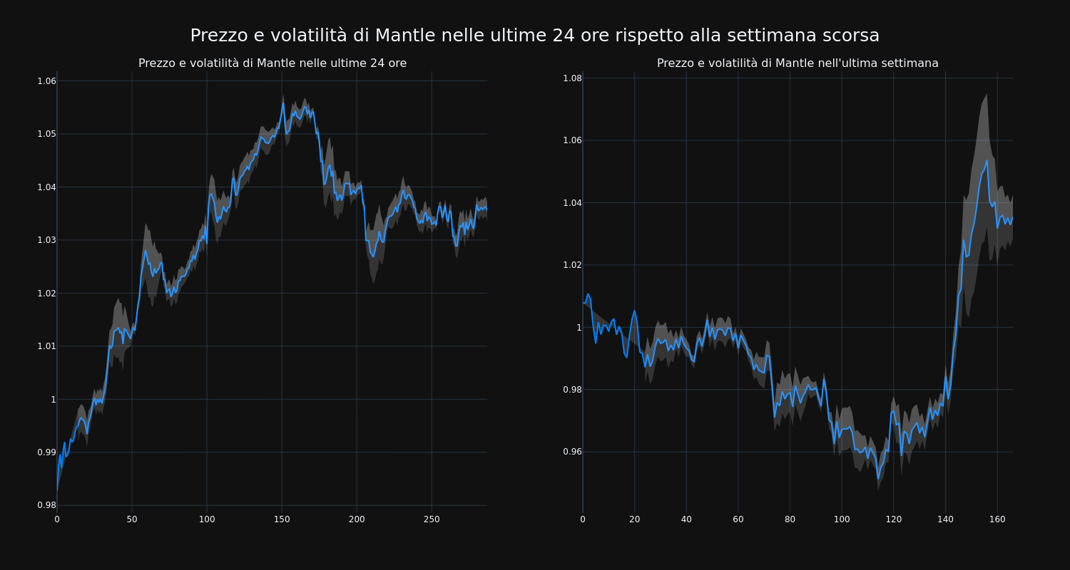 price_chart