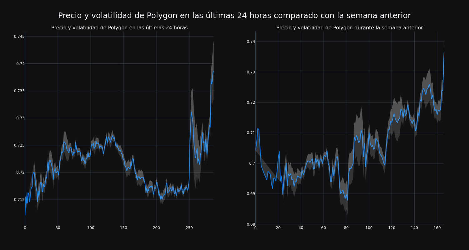 price_chart