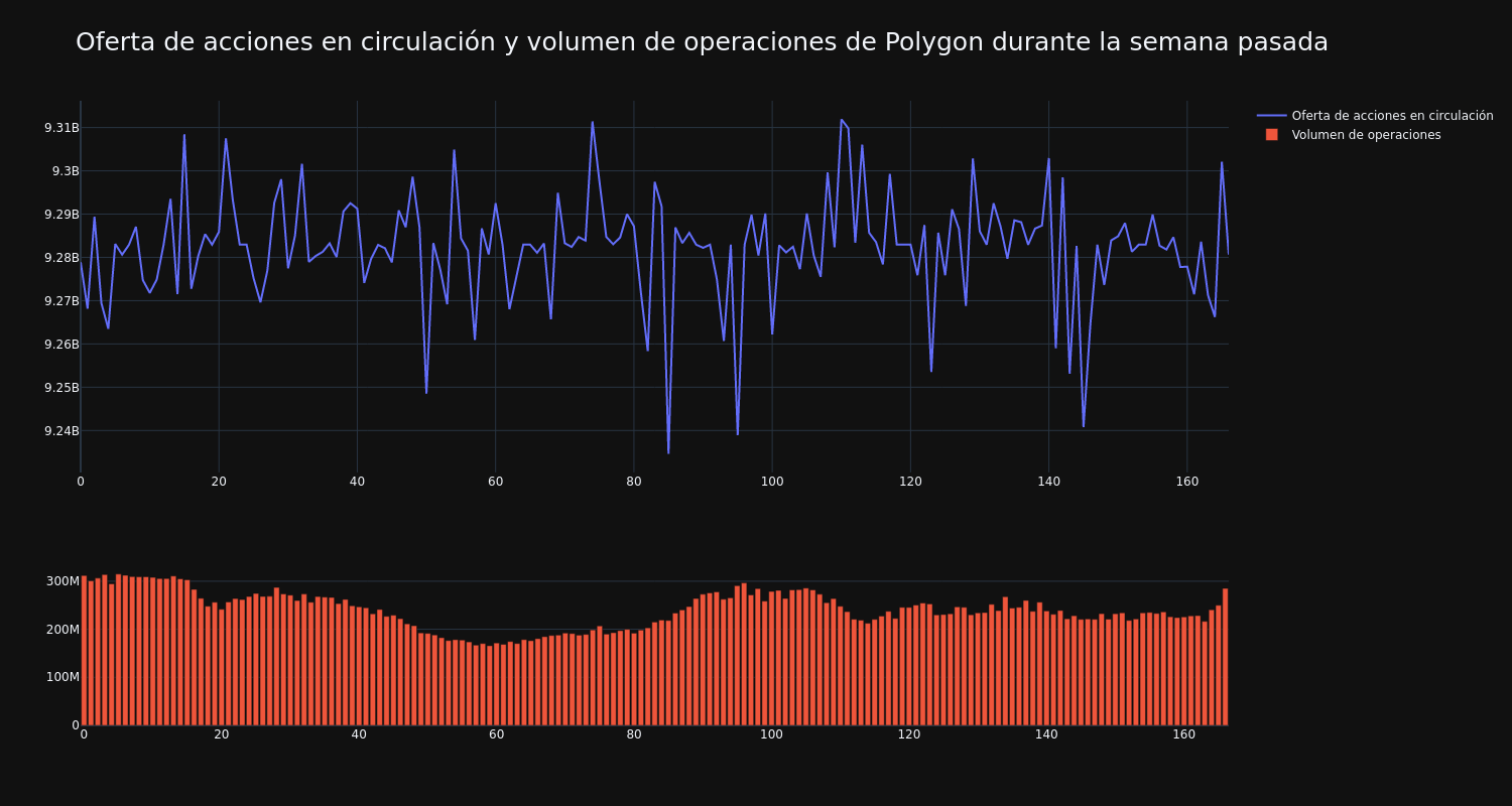 supply_and_vol