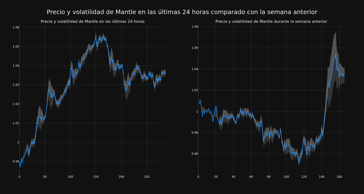 price_chart