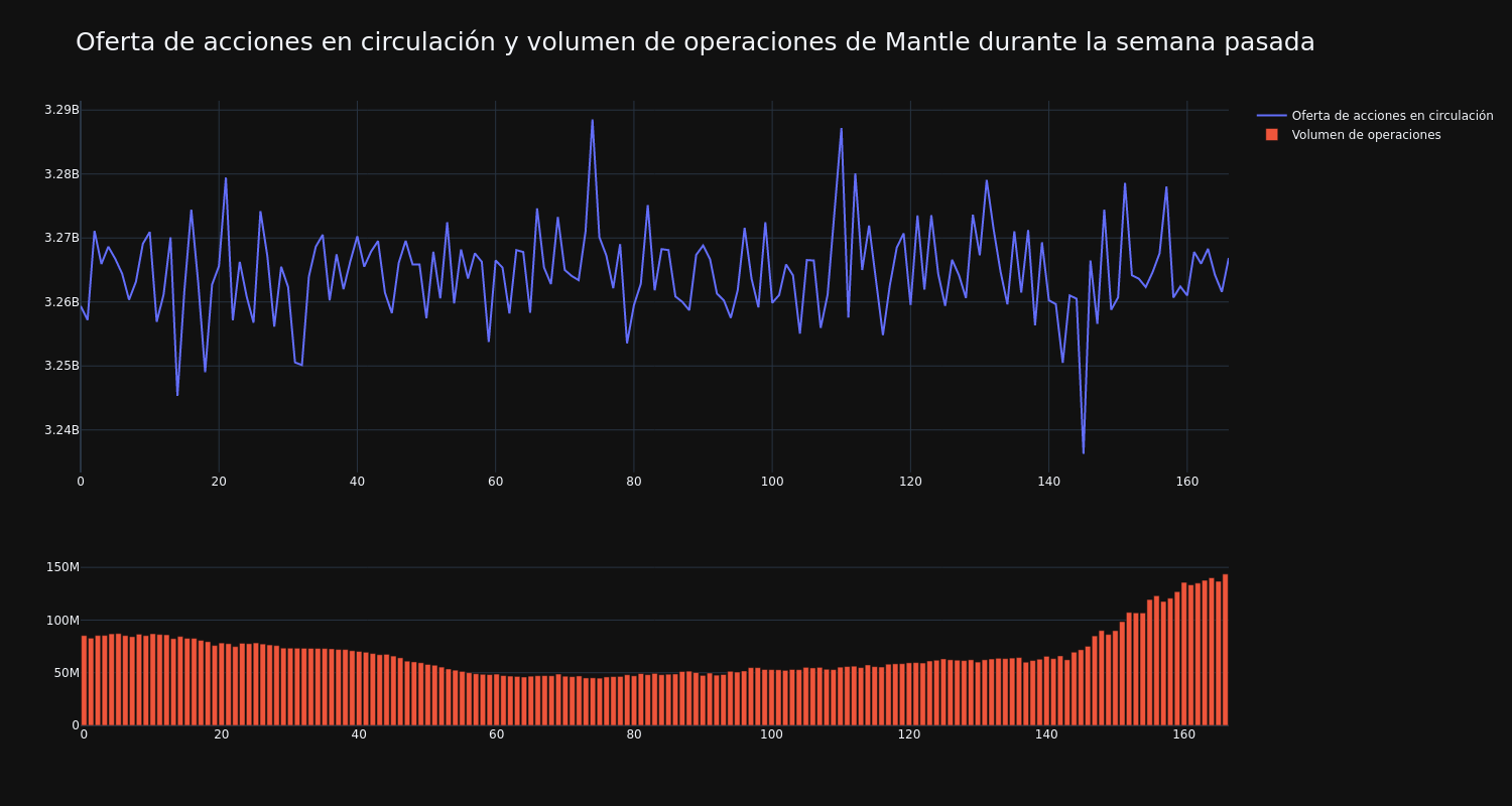 supply_and_vol