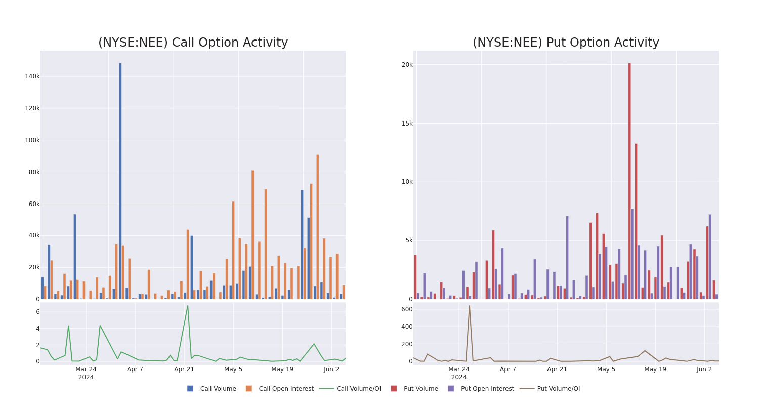 Options Call Chart