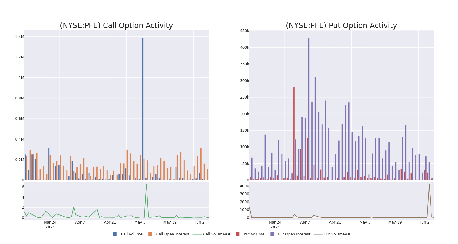 Options Call Chart