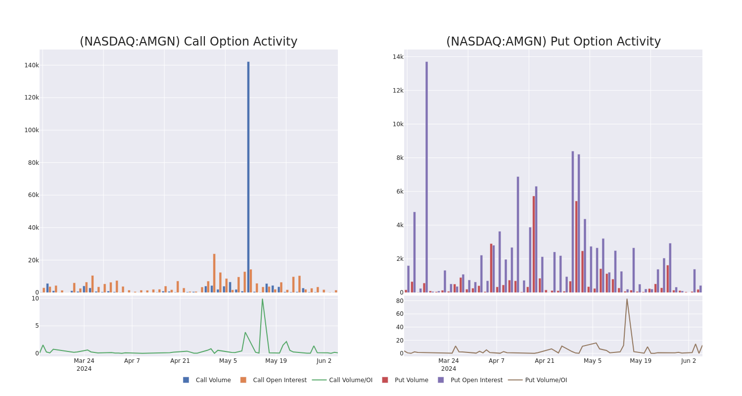 Options Call Chart