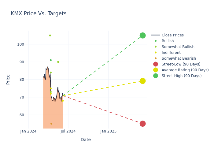 price target chart