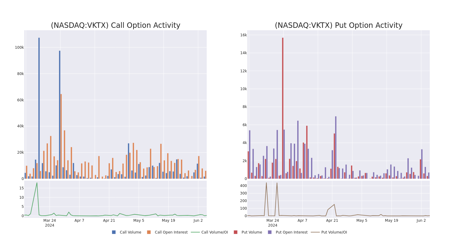 Options Call Chart