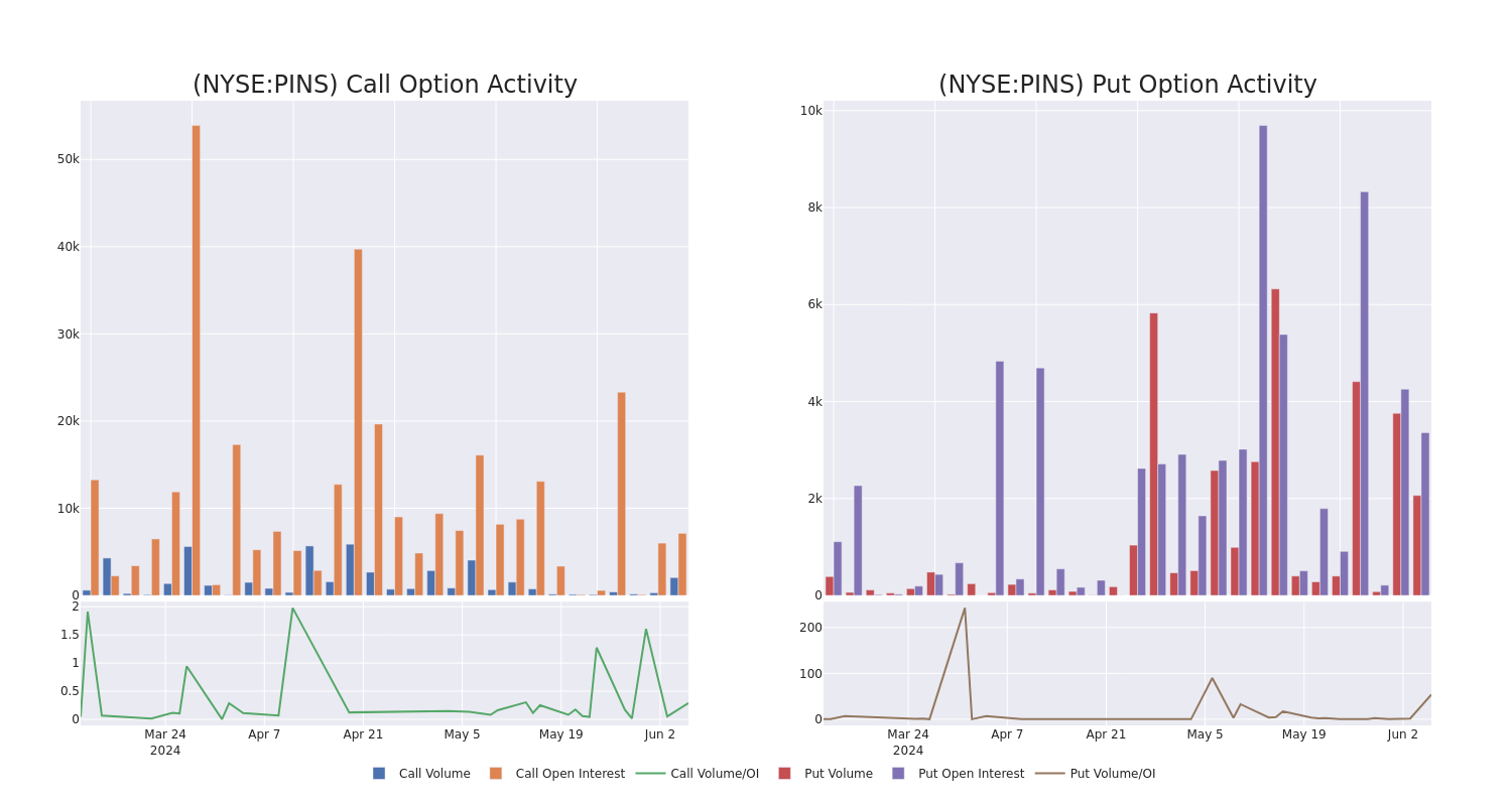 Options Call Chart