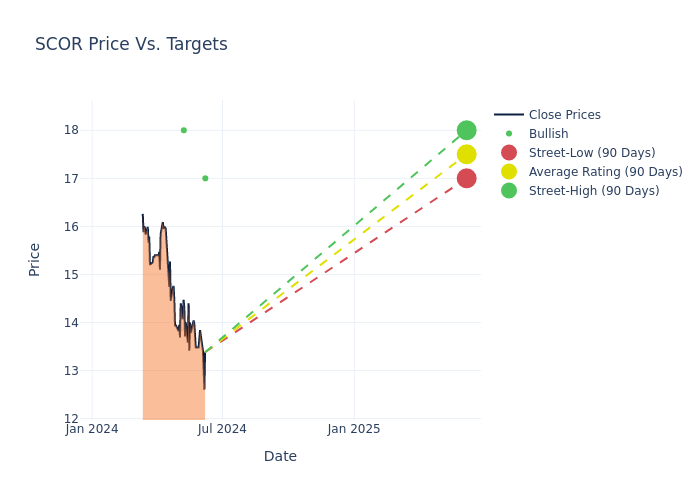 price target chart