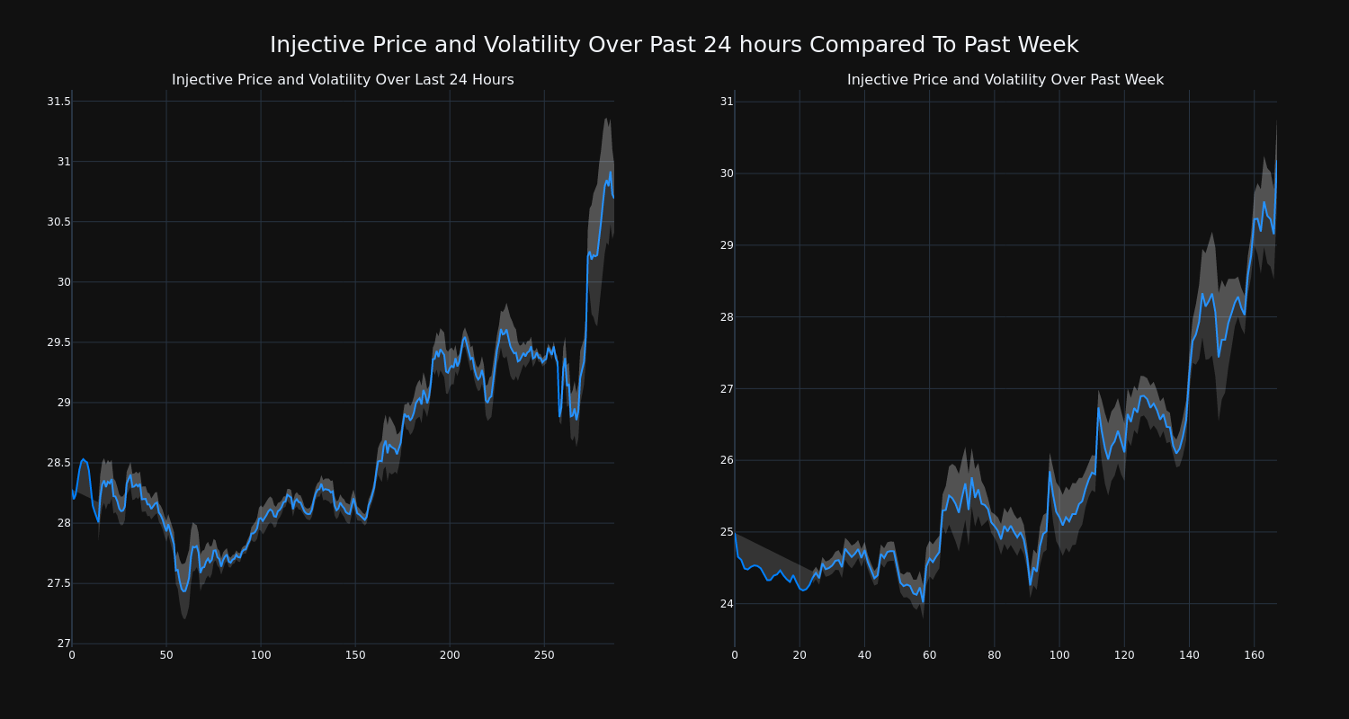 price_chart