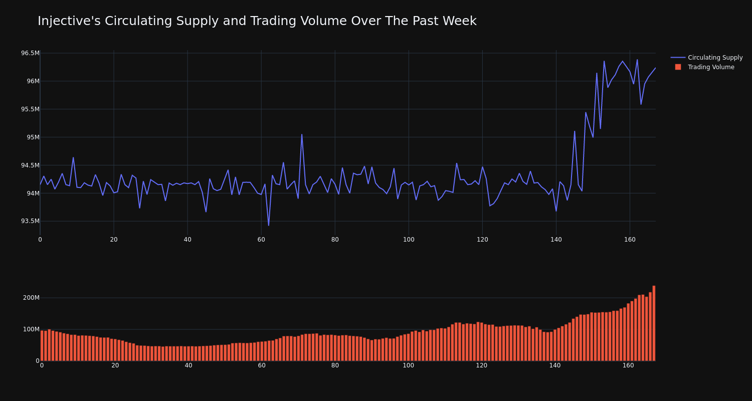 supply_and_vol