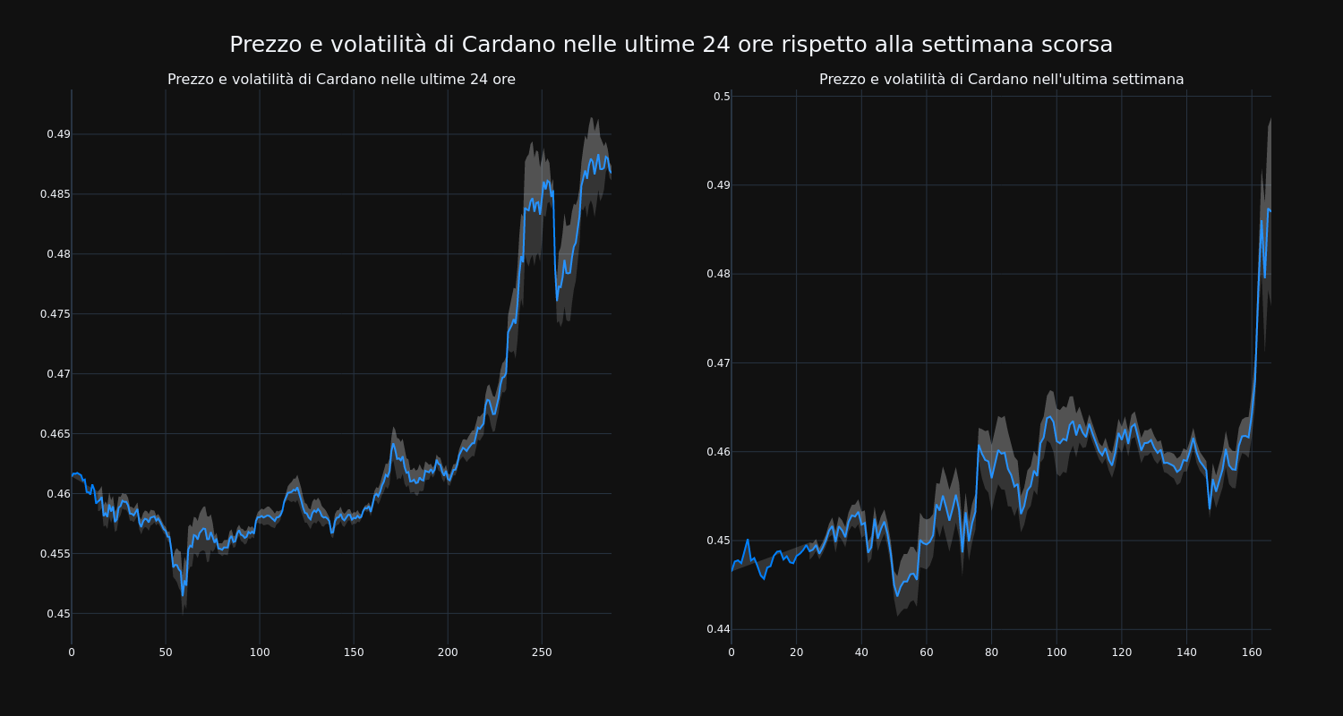 price_chart