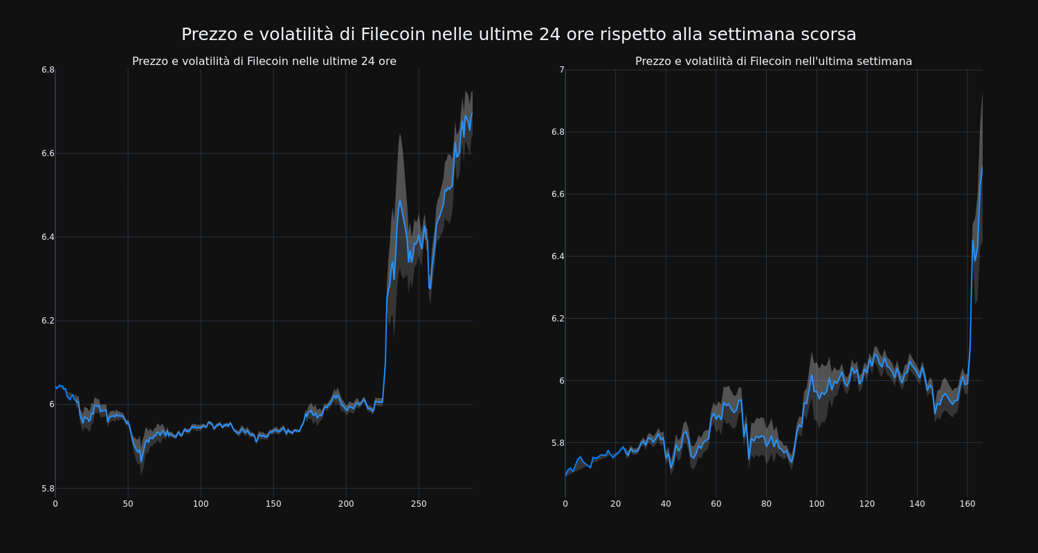 price_chart