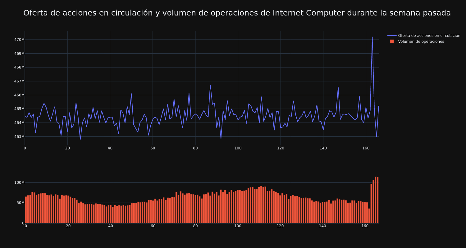 supply_and_vol