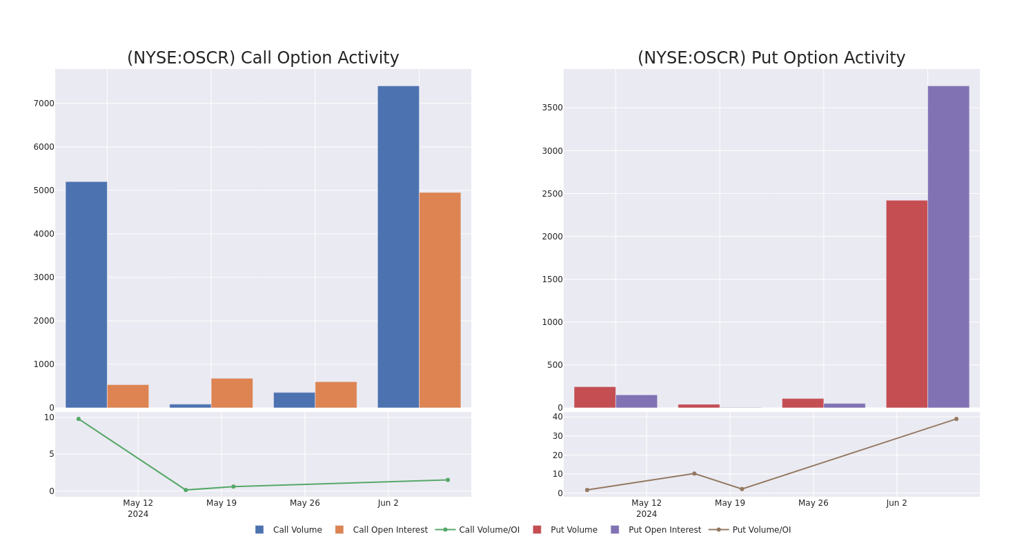 Options Call Chart