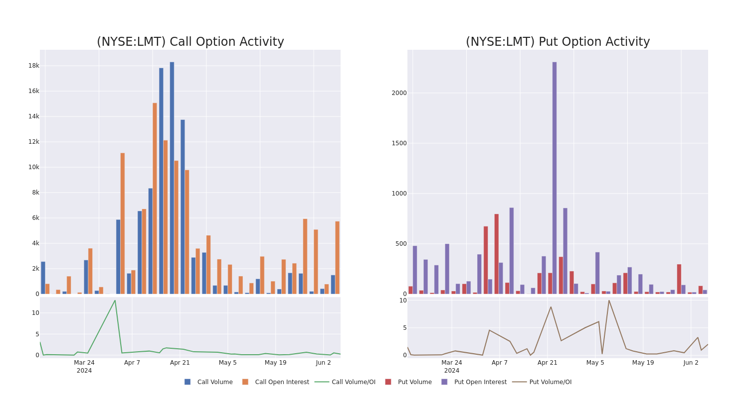 Options Call Chart