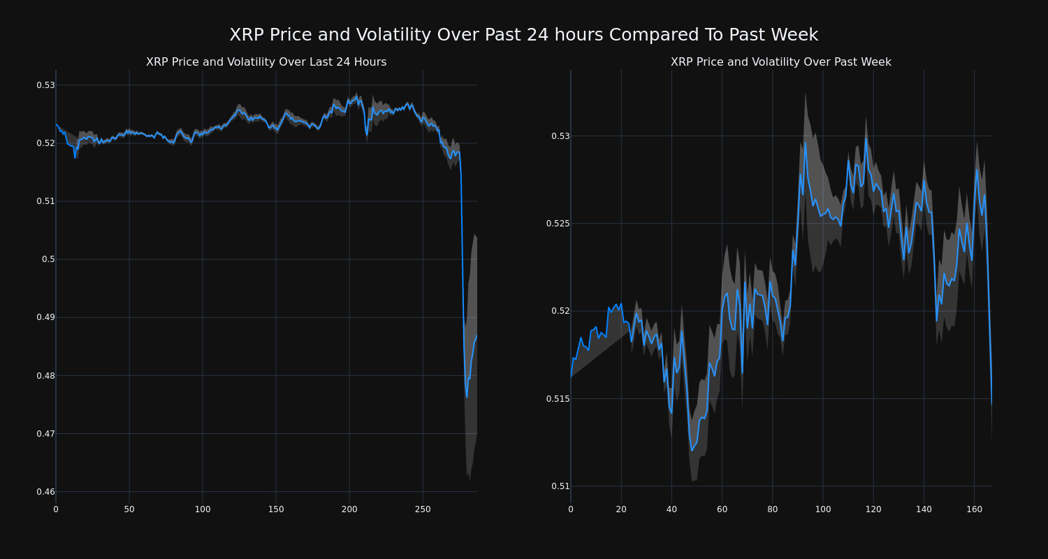 price_chart