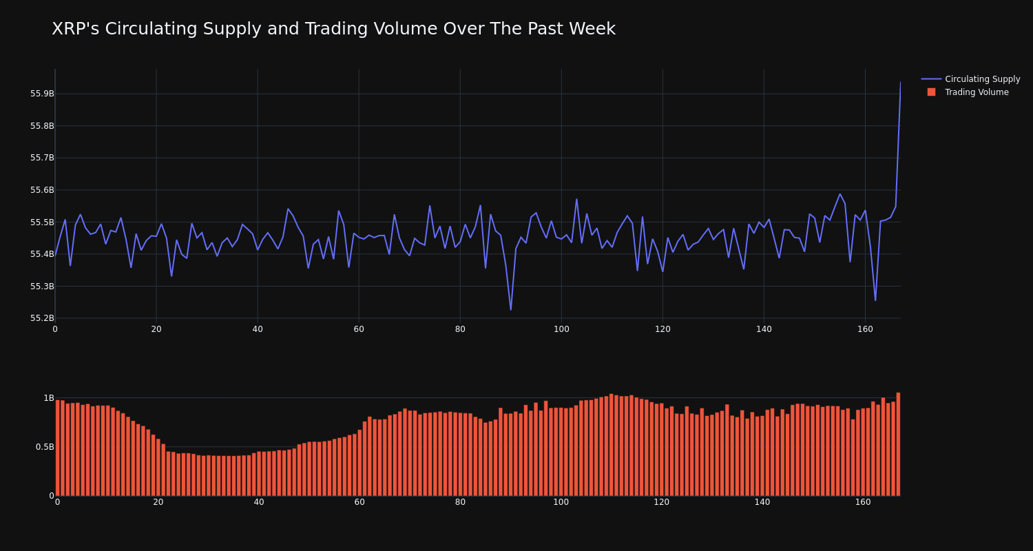 supply_and_vol