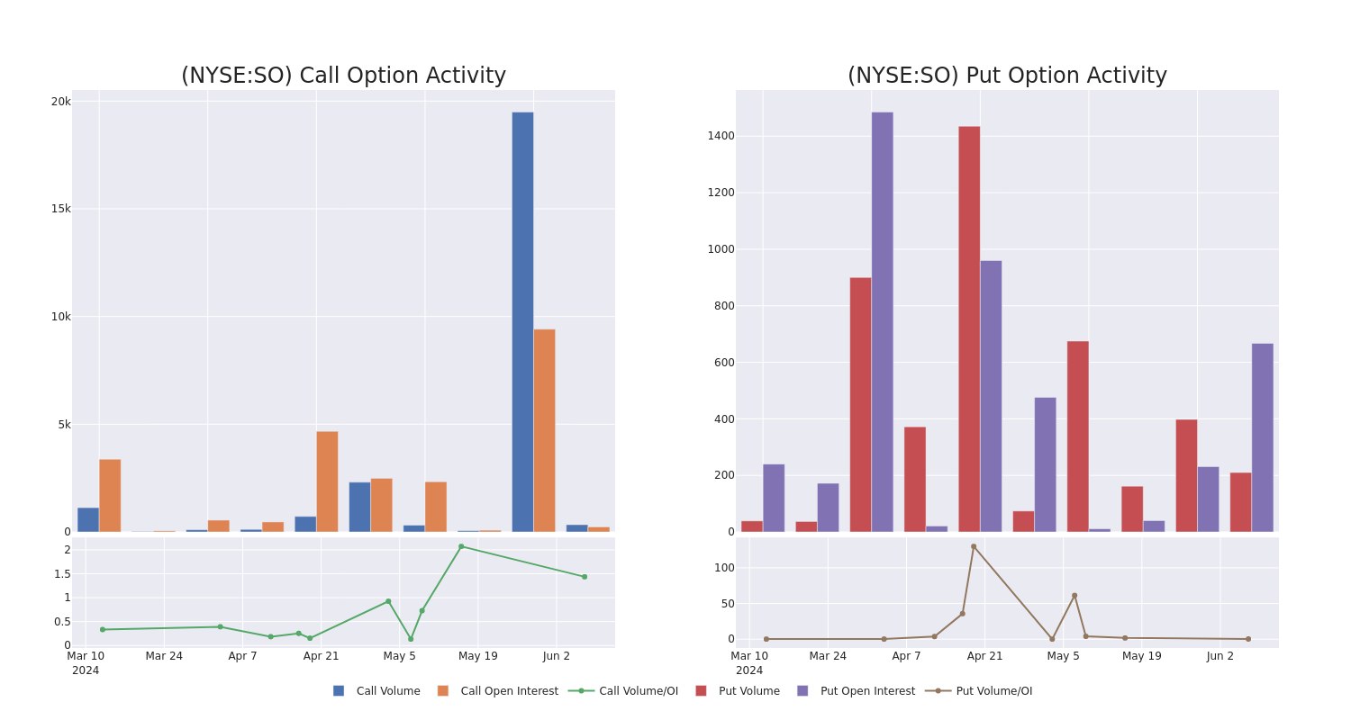 Options Call Chart