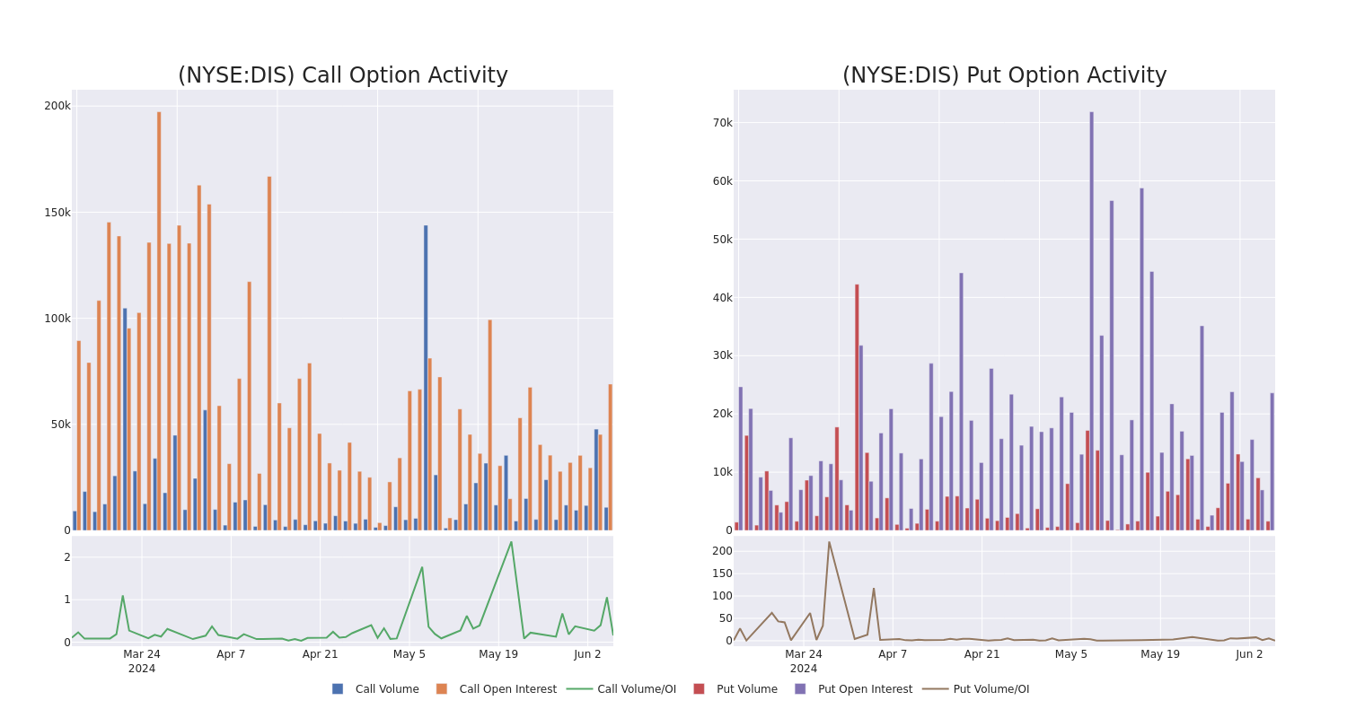 Options Call Chart