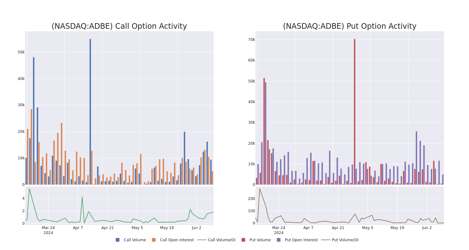 Options Call Chart