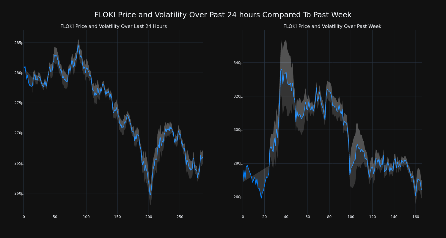 price_chart