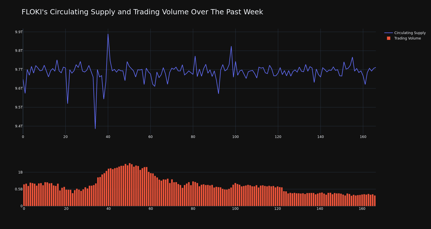 supply_and_vol