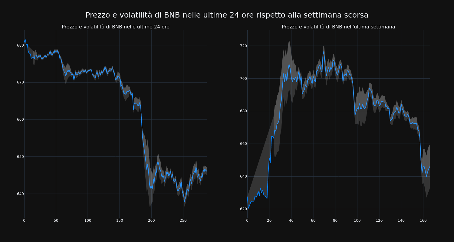 price_chart