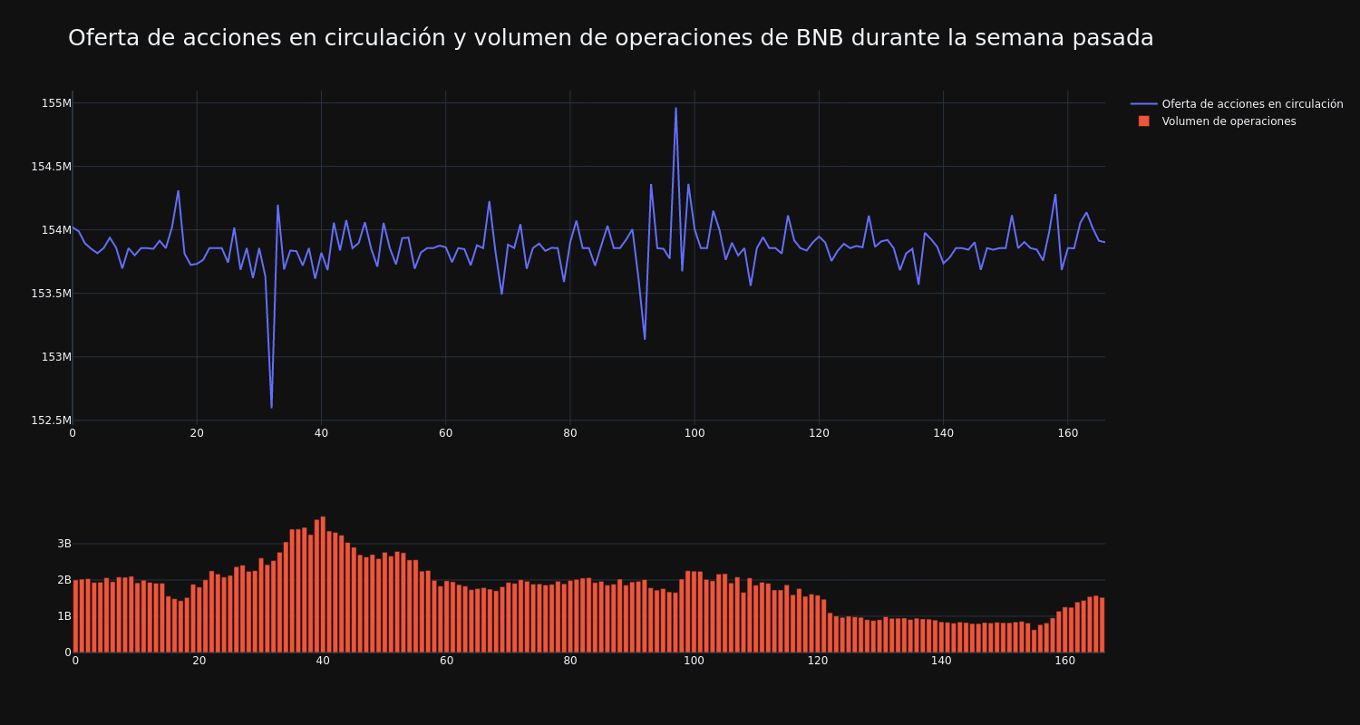 supply_and_vol