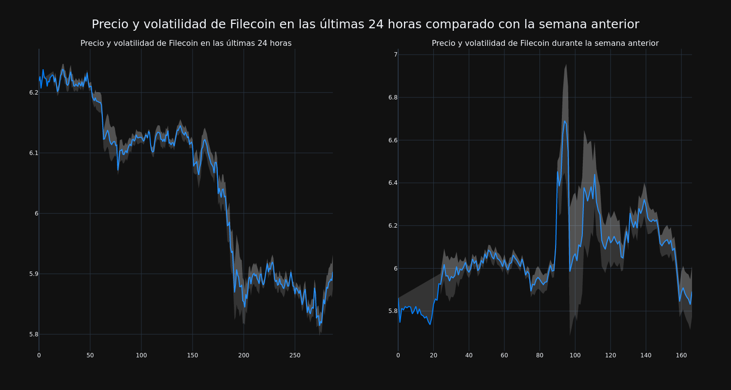 price_chart