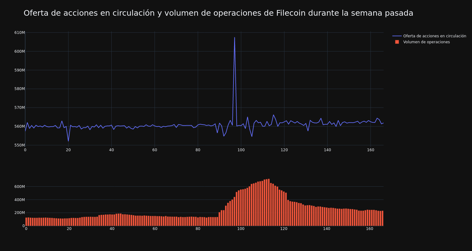 supply_and_vol