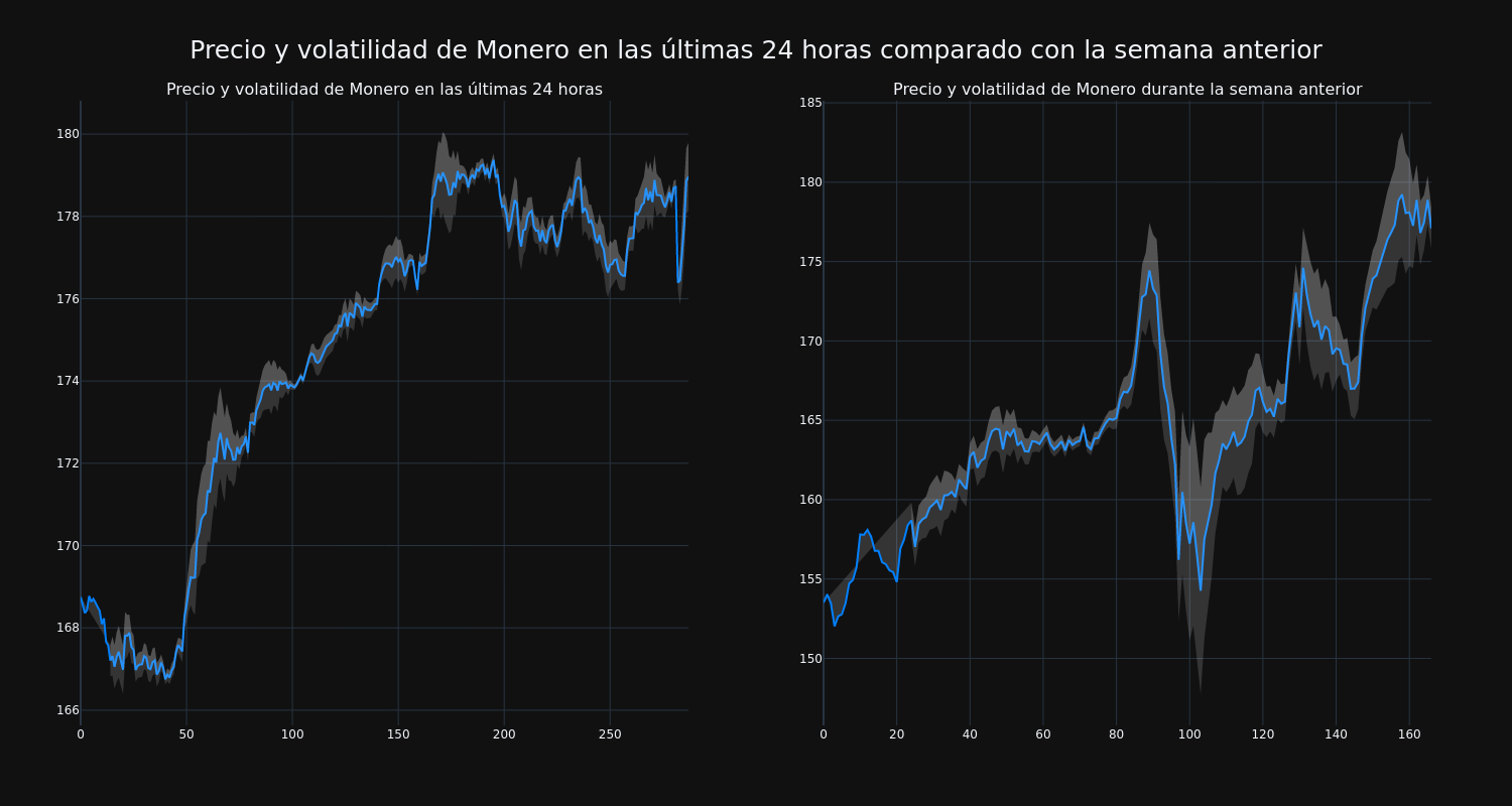 price_chart