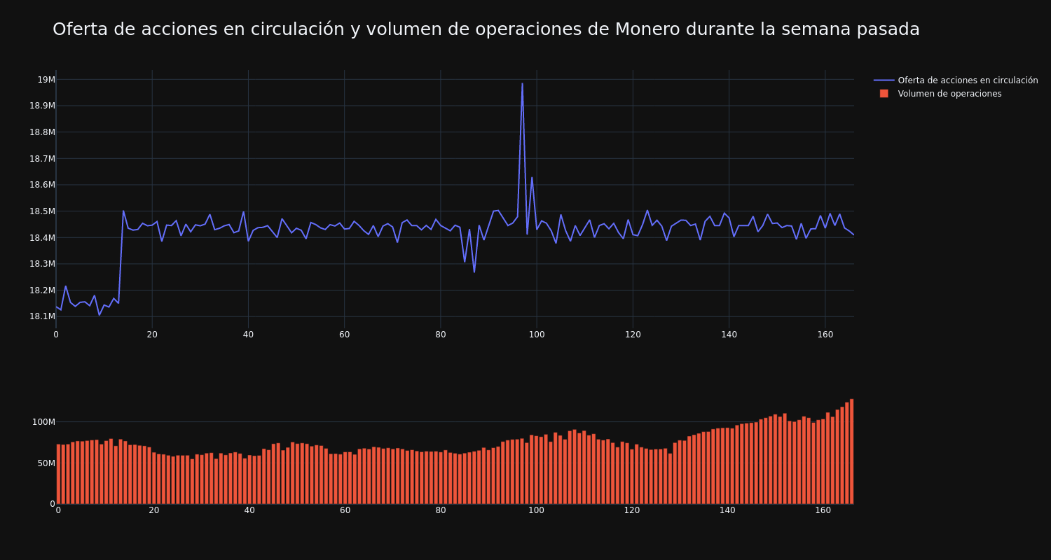 supply_and_vol