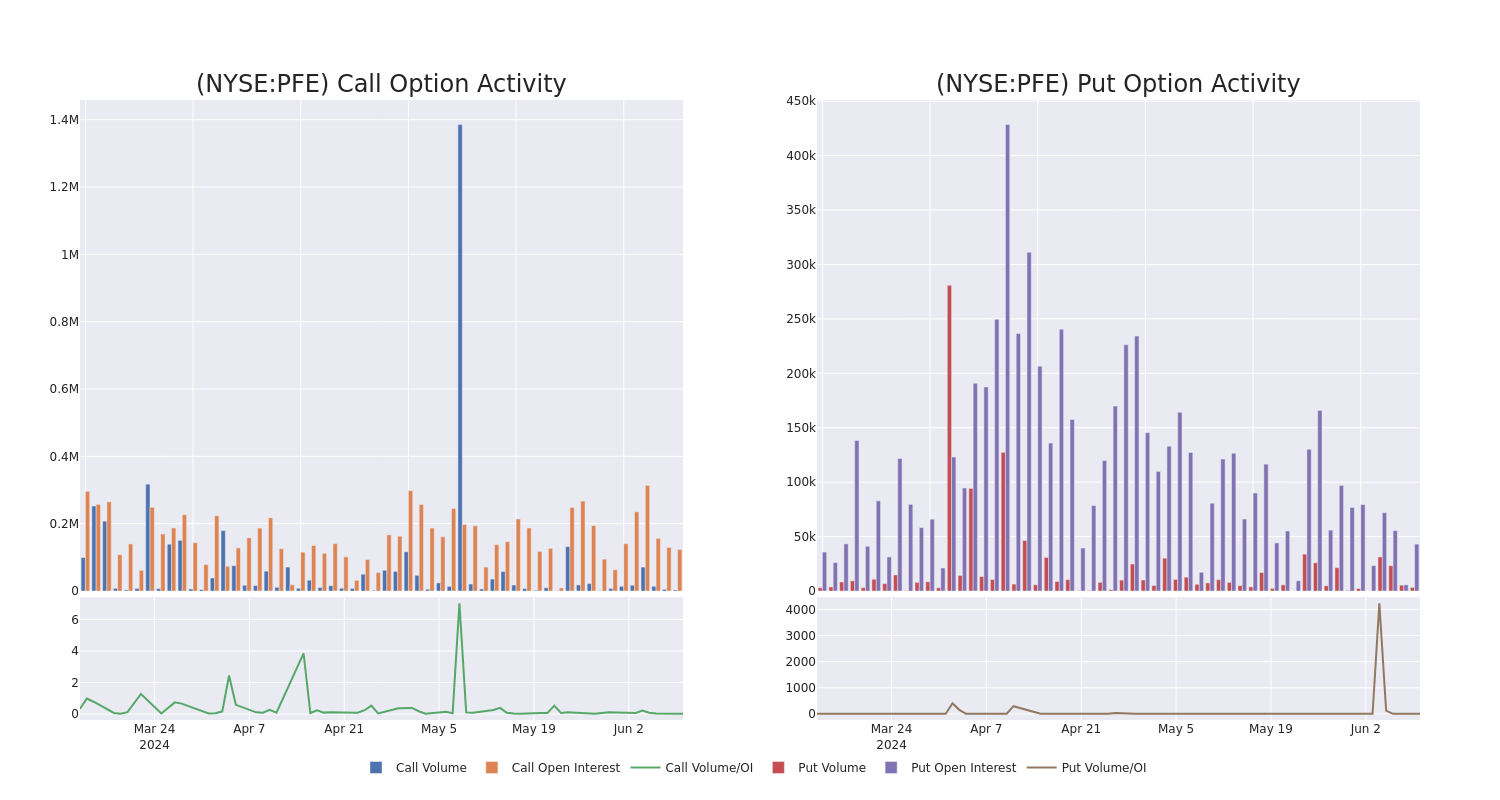 Options Call Chart