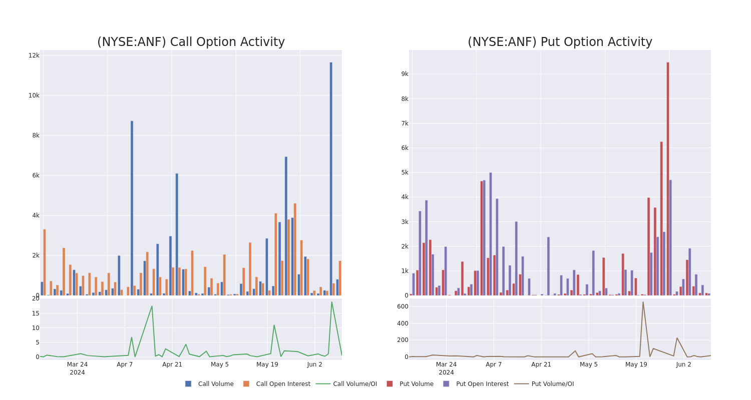 Options Call Chart