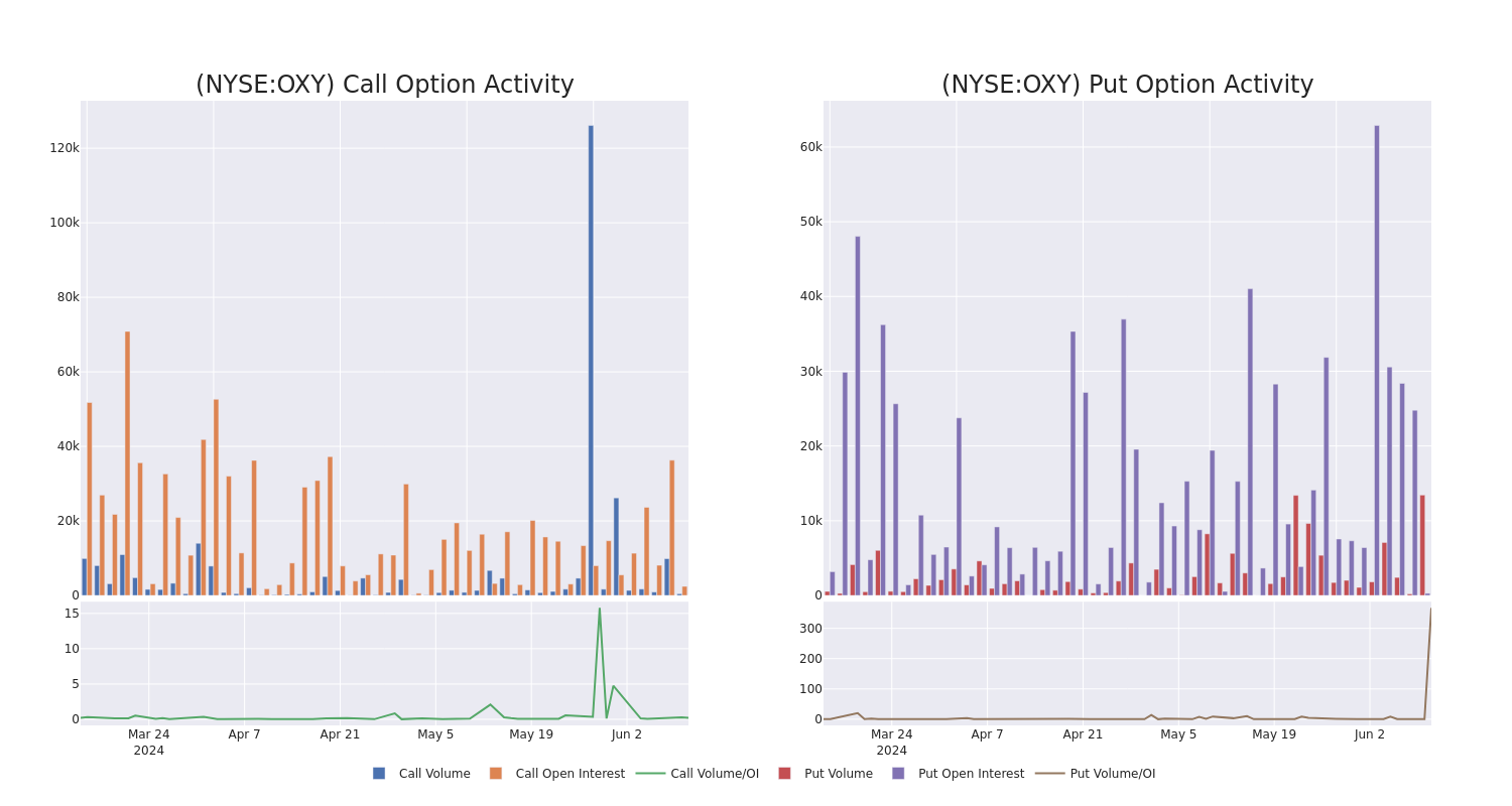 Options Call Chart